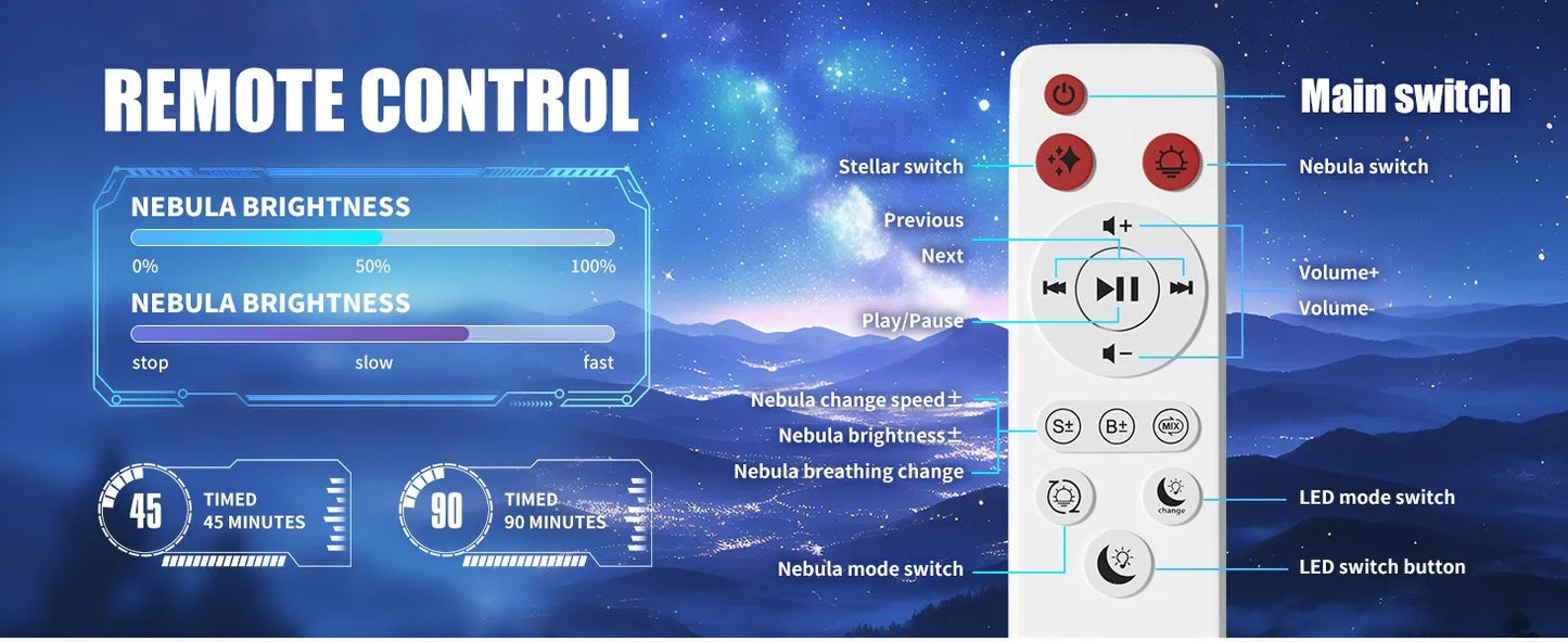 🧑‍🚀 Astronaut Projection