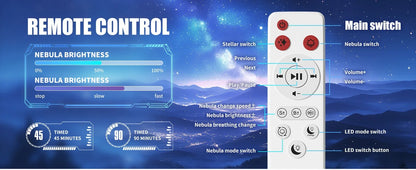 🧑‍🚀 Astronaut Projection